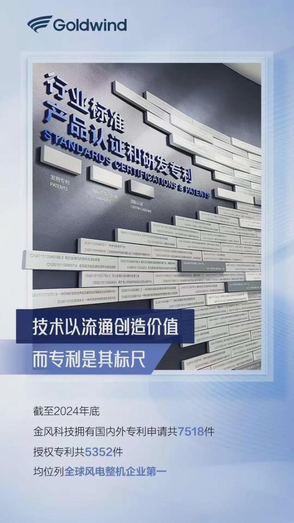 炒股配资资讯 金风科技专利数量位居全球风电整机企业第一