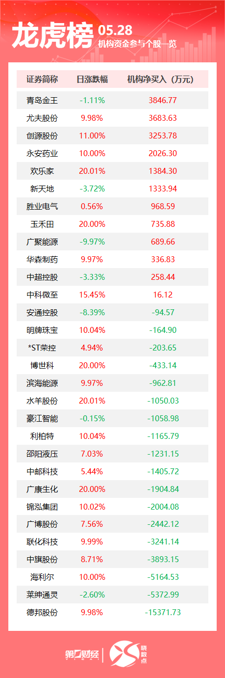 配资上市公司一览表 尼加拉瓜宣布退出联合国难民署