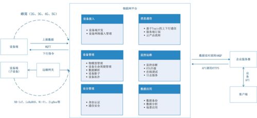 從產品設計角度解讀物聯(lián)網四層架構下的設備設計