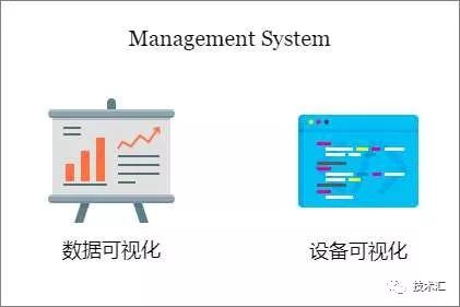 物聯(lián)網設備網關系統(tǒng)架構設計