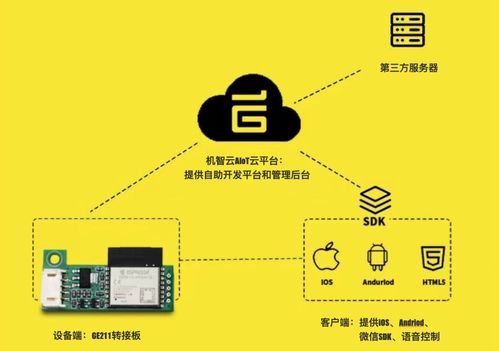 熱門模組推薦 ESP32-C3，專為物聯(lián)網應用場景設計的理想選擇