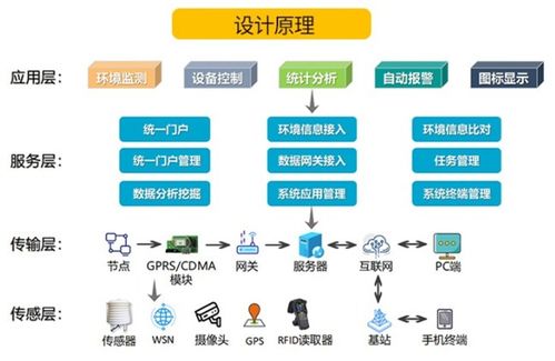成都智慧農業(yè)溫室大棚物聯(lián)網智能監(jiān)控系統(tǒng)建設方案及川渝地區(qū)物聯(lián)網設備設計