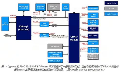 如何最大限度提高Wi-Fi藍牙雙模物聯(lián)網設計的電池續(xù)航時間