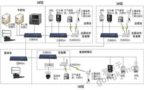 物聯(lián)網(wǎng)賦能智慧農(nóng)業(yè) 昆侖海岸無線傳感器在中糧智慧農(nóng)場的現(xiàn)場監(jiān)測應(yīng)用與設(shè)計(jì)解析