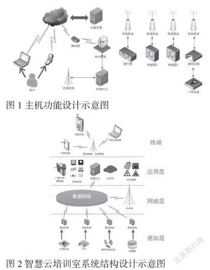 基于物聯(lián)網(wǎng)的智慧云培訓(xùn)室后臺(tái)實(shí)時(shí)檢測調(diào)節(jié)系統(tǒng)與物聯(lián)網(wǎng)設(shè)備設(shè)計(jì)