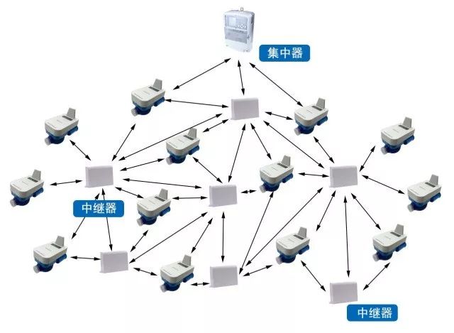 基于新型LoRa技術(shù)的無線通信模塊設(shè)計(jì) 賦能智能物聯(lián)網(wǎng)發(fā)展