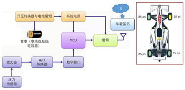 Tanner EDA 助力攻克物聯(lián)網設備設計挑戰(zhàn)的全方位利器