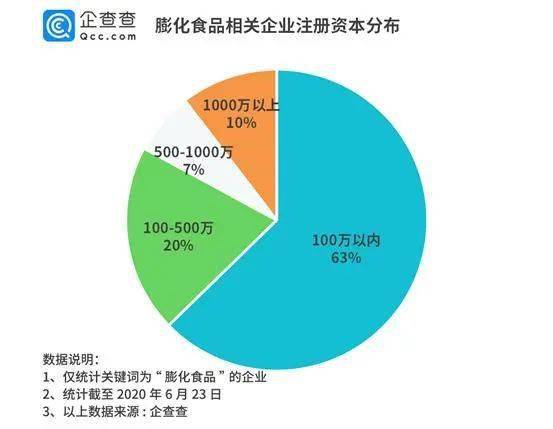 百事工廠再曝病例背后 膨化食品業(yè)風(fēng)險連年遞增，2019年達(dá)66條的數(shù)據(jù)警示