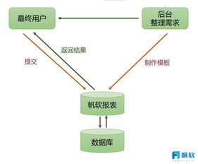 構建以數據治理、流程梳理與業務分析為基石的體系化數據處理服務