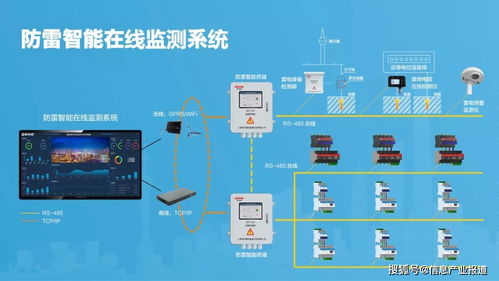 電科臻和SPD智能監(jiān)測裝置榮獲“2021年度中國智能建筑行業(yè)十大匠心產(chǎn)品品牌”的啟示與展望