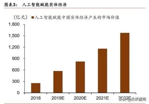人工智能產業發展深度報告 格局、潛力與展望——聚焦基礎軟件的核心引擎作用