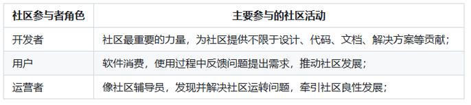 它負(fù)責(zé)幫助社區(qū)完成其最重要的使命:吸引并留住盡可能多的軟件開(kāi)發(fā)者